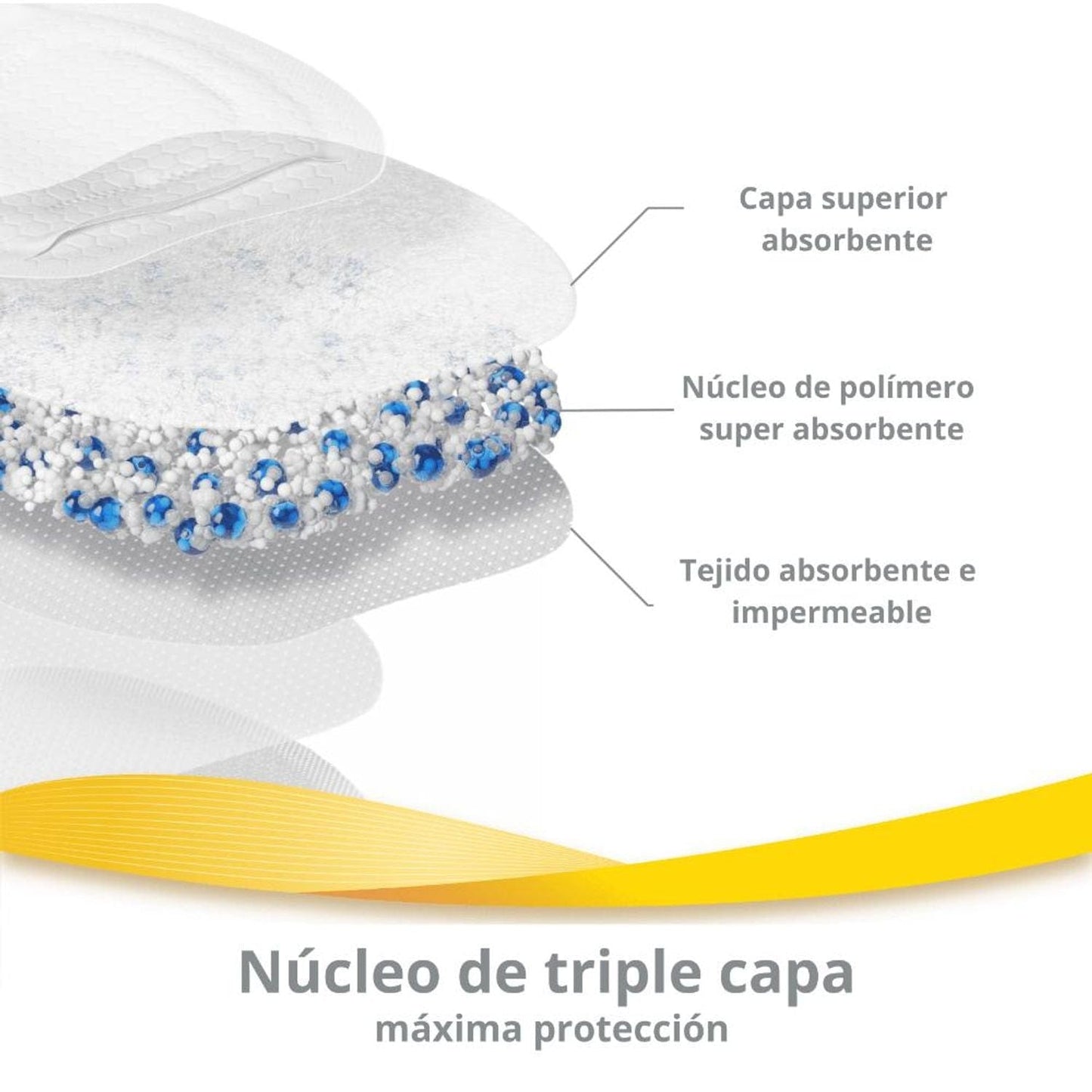 Medela Lactancia Materna Absorbentes Ultratranspirables - Medela 101045878
