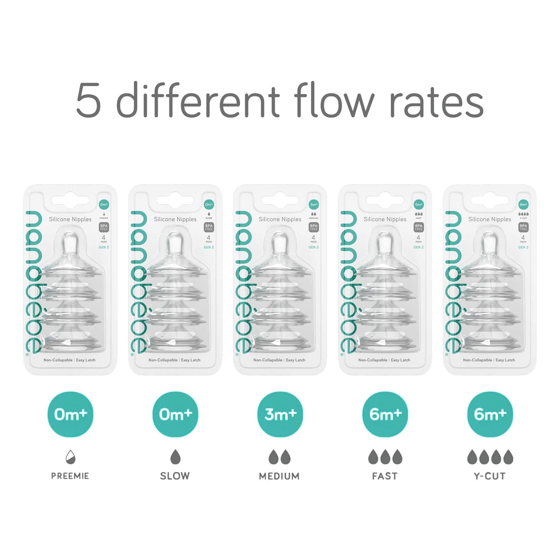 Nanobebe Mamadera Pack de 2 tetinas de silicona 3AV flujo prematuro GEN2 - Nanobebe FUS3024219
