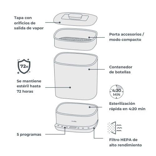 Nuvita Lactancia Materna Esterilizador con secado 2 en 1 SteriDry - Nuvita NU-ALST1088