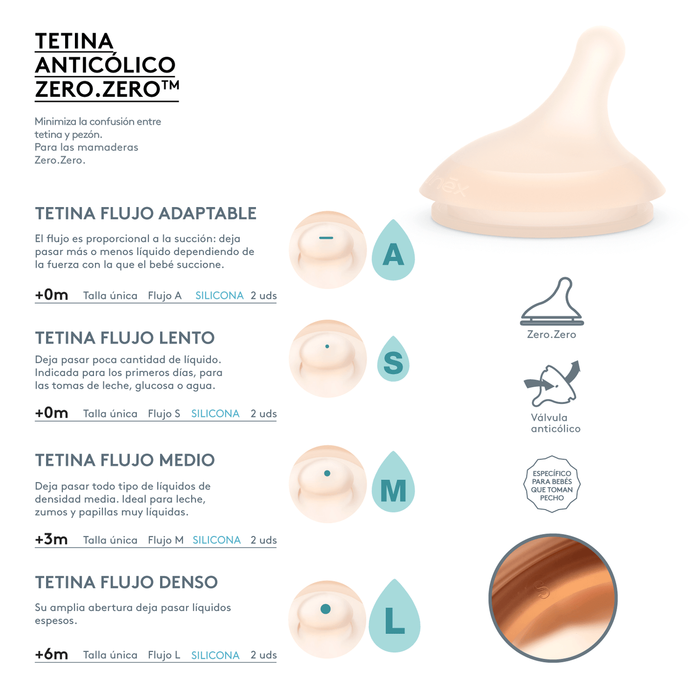 Suavinex Mamadera Pack de 2 Tetinas de Silicona para Lactancia Anticólico flujo S talla U Light - Suavidex 308446