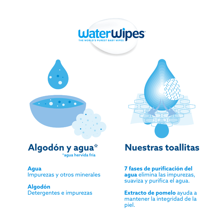 waterwipes Toallas Húmedas Pack 3 Toallitas Húmedas Bio 28 Unidades | WaterWipes WW106x3