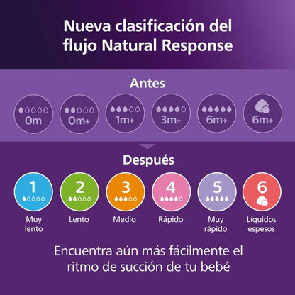 Avent Mamadera Set de Regalo de Bienvenida Natural Response - Philips Avent SCD838/09