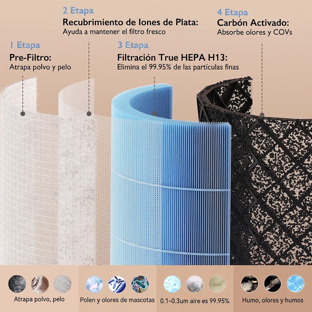 Momcozy Accesorios Repuesto Filtro CozyBreath AP01 4 Capas HEPA H13 - Momcozy MCAP0REP