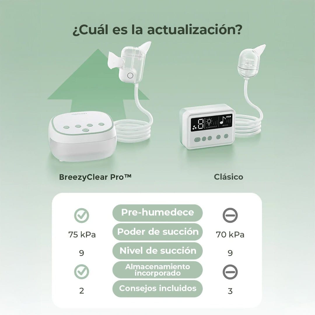 Momcozy Cuidado Personal Aspirador Nasal 2-1 BN08 grado hospitalario blanco - Momcozy MCAN008