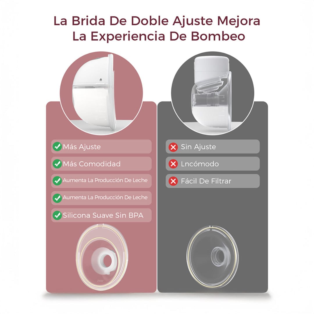 Momcozy Lactancia Materna Extractor de leche materna Doble M5 Smart - Momcozy MCM5SDR