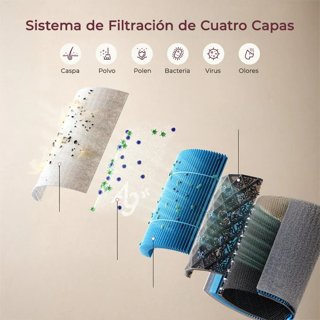 Momcozy Purificador de Aire Purificador de Aire CozyBreath AP01 - Momcozy MCAP001