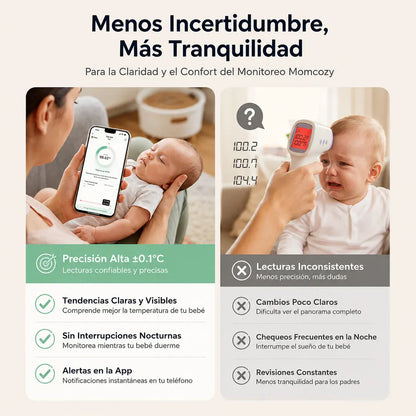 Momcozy Termometro Termómetro Continuo para Bebé - Momcozy MCTH003