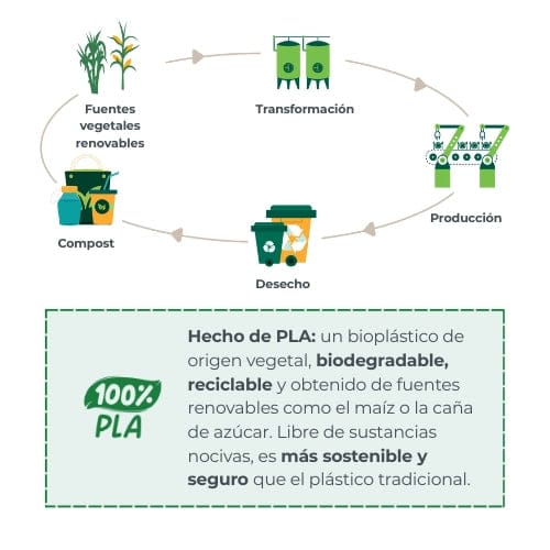 Nuvita Alimentación Set de papillas de bioplástico Sage green - Nuvita NU-PPPL0212