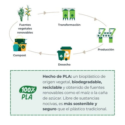 Nuvita Alimentación Set de papillas de bioplástico Sage green - Nuvita NU-PPPL0212