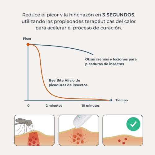 Nuvita Cuidado Personal Aparato contra picaduras de insectos Bye Bite - Nuvita NU-IBBH0001