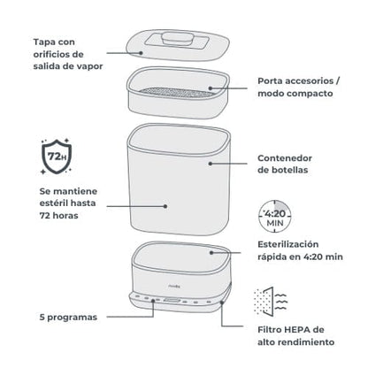 Nuvita Lactancia Materna Esterilizador con secado 2 en 1 SteriDry - Nuvita NU-ALST1088