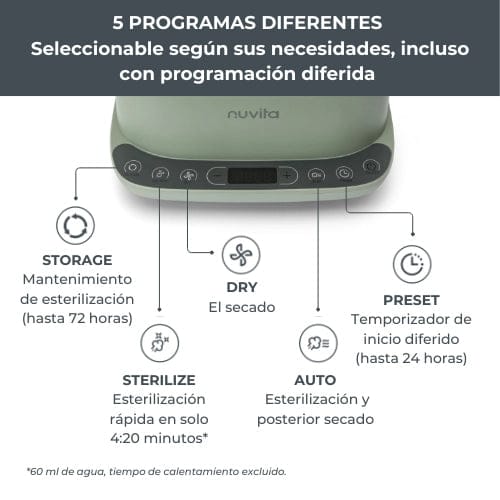 Nuvita Lactancia Materna Esterilizador con secado 2 en 1 SteriDry - Nuvita NU-ALST1088