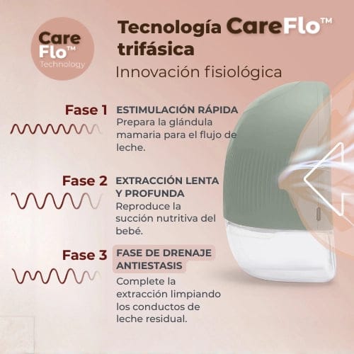 Nuvita Lactancia Materna Extractor de leche eléctrico portátil individual Materno Flow - Nuvita NU-ALTL0082