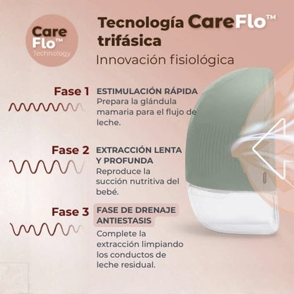Nuvita Lactancia Materna Extractor de leche eléctrico portátil individual Materno Flow - Nuvita NU-ALTL0082