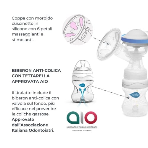 Nuvita Lactancia Materna Extractor de leche manual Materno Twist - Nuvita NU-ALTL0056