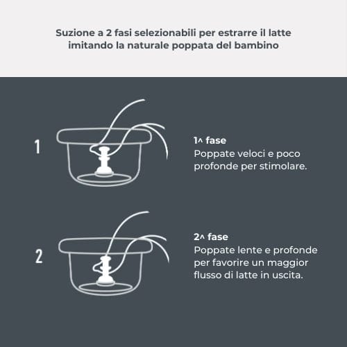 Nuvita Lactancia Materna Extractor de leche manual Materno Twist - Nuvita NU-ALTL0056