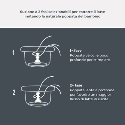 Nuvita Lactancia Materna Extractor de leche manual Materno Twist - Nuvita NU-ALTL0056