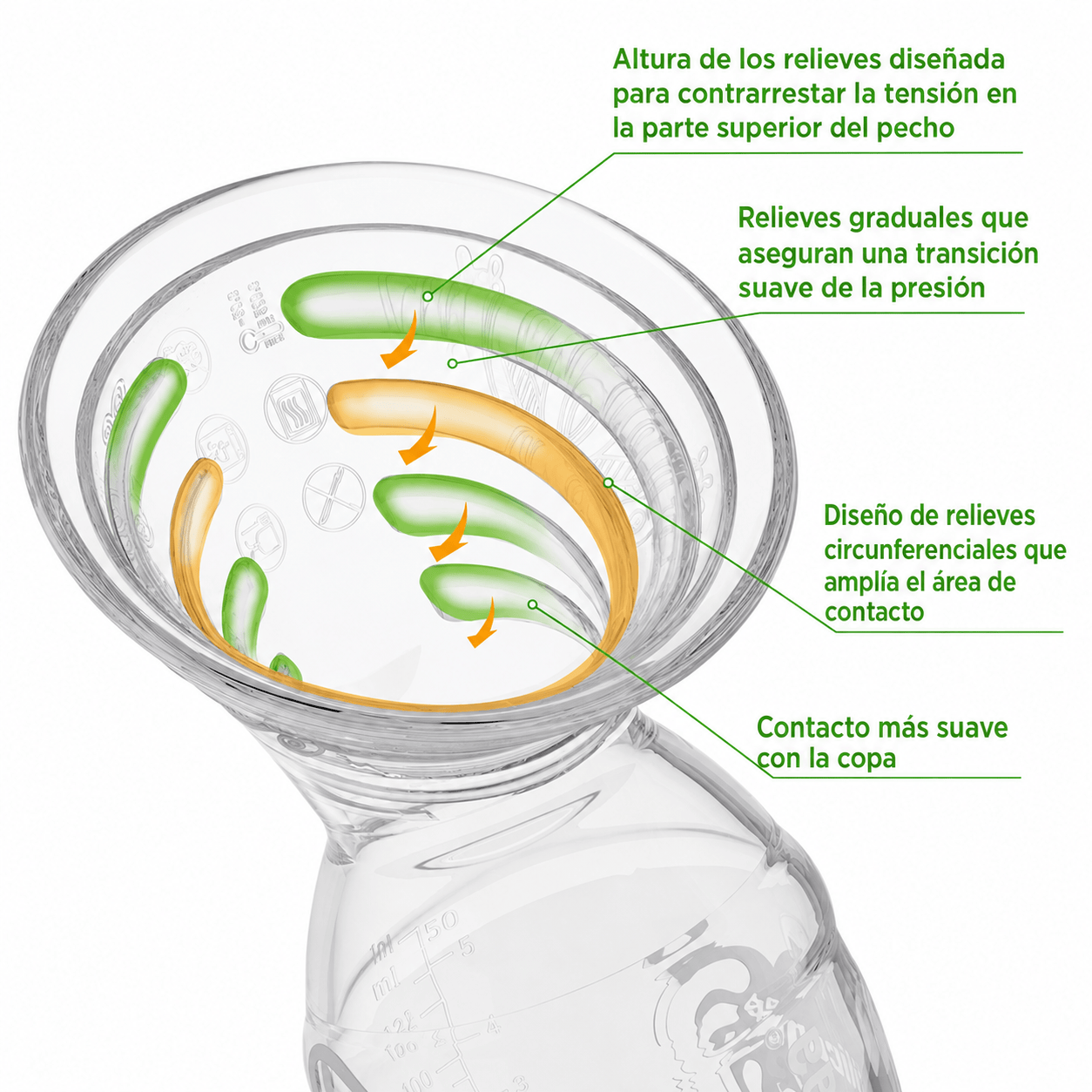 Pichintun Lactancia Materna Recolector de leche materna Haakaa Gen 2+ con SpillGUARD GBHK124