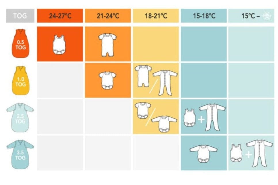 Saco de dormir Tog 2.5 safari 0 a 6 meses