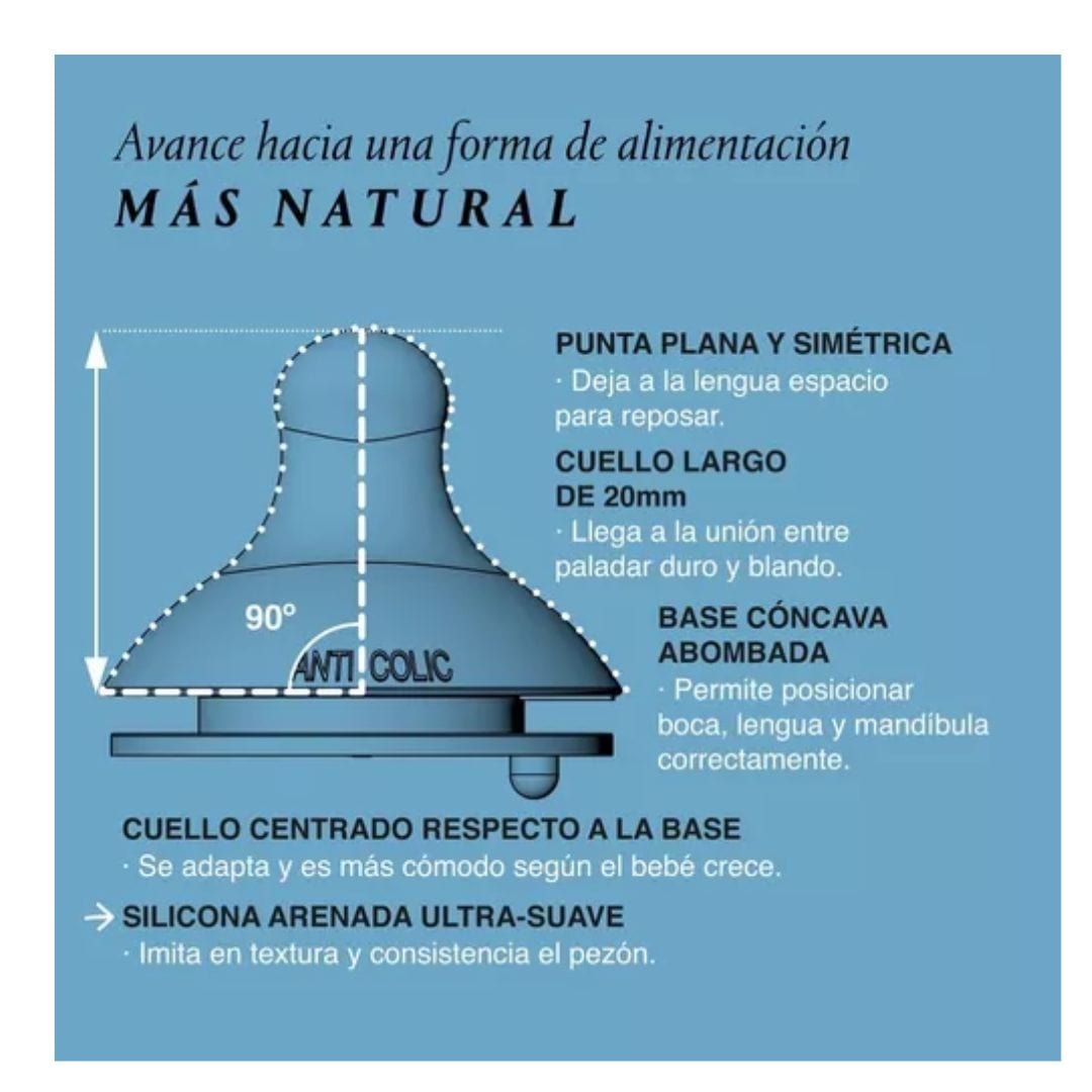 Suavinex Alimentación Repuesto de Tetina fisiológica flujo M 2 unidades 307043