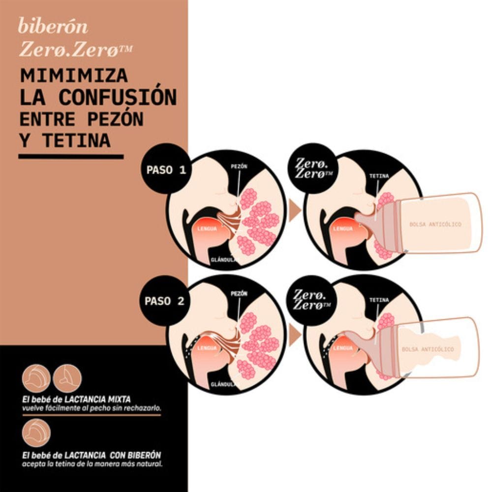 Suavinex Mamadera Pack 2 Tetina lactancia anticólico Silicona Talla L Flujo denso Fair - Suavinex 308680