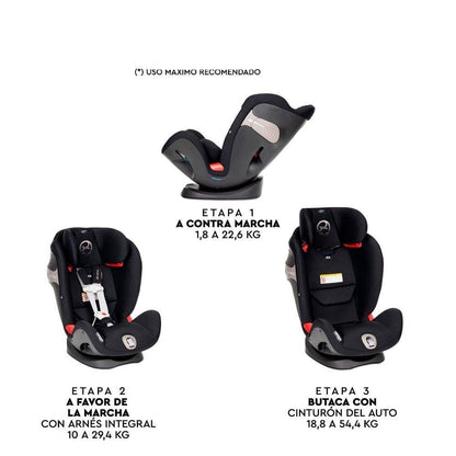 Silla de auto convertible para Bebé Eternis Todo en Uno | Cybex 0-54 kg
